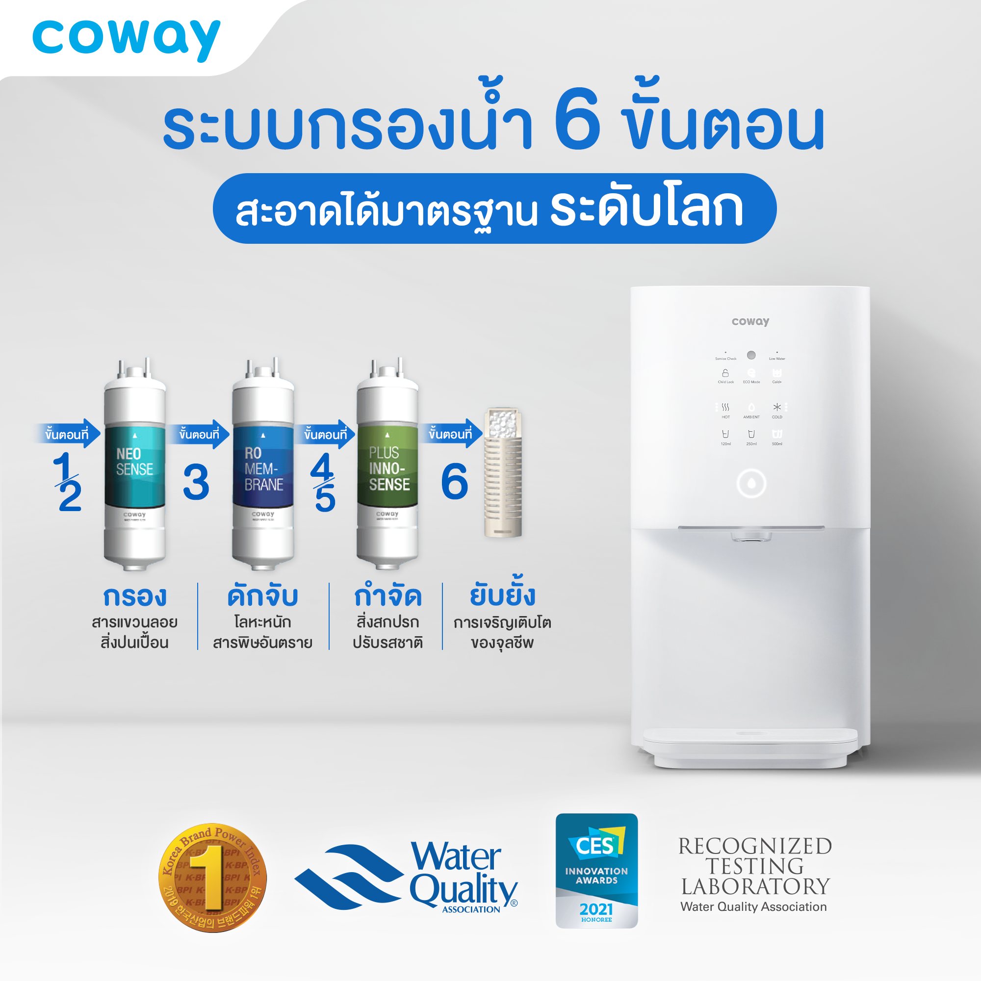 เครื่องกรองน้ำ Coway รุ่น PRIME