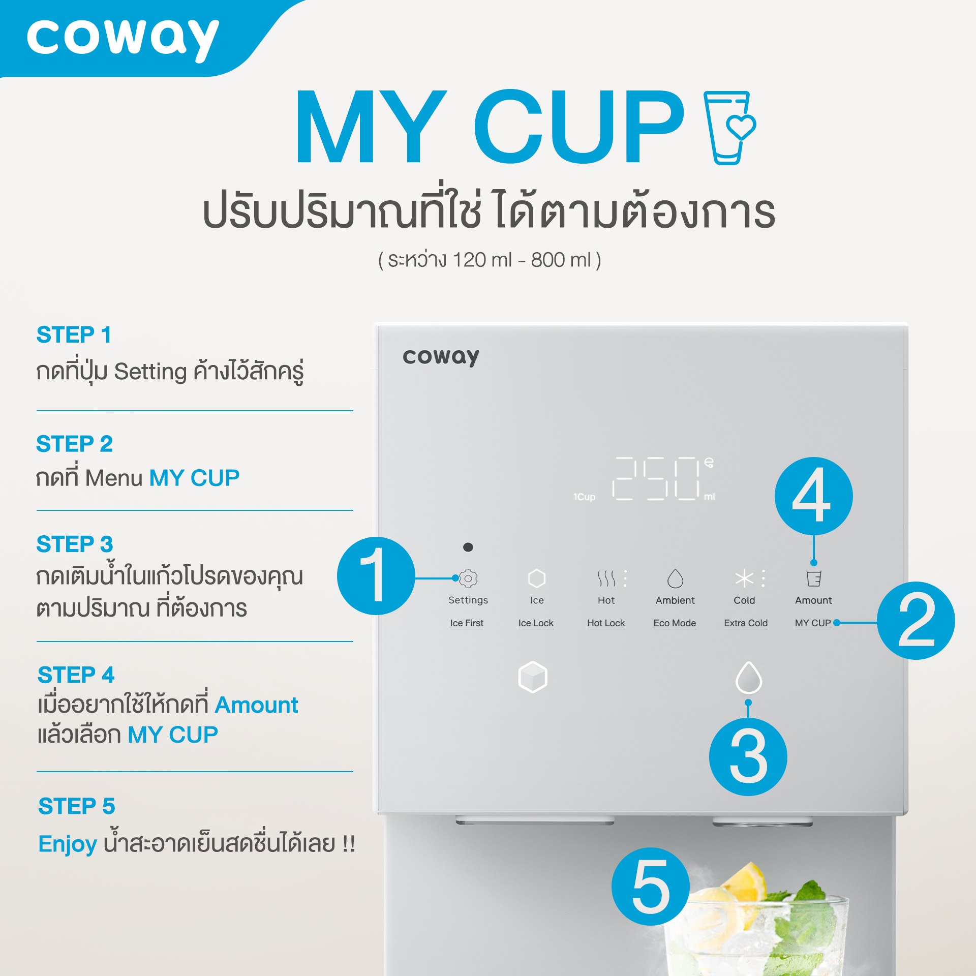 รีวิวการใช้งานเครื่องกรองน้ำ Coway รุ่น MY ICE