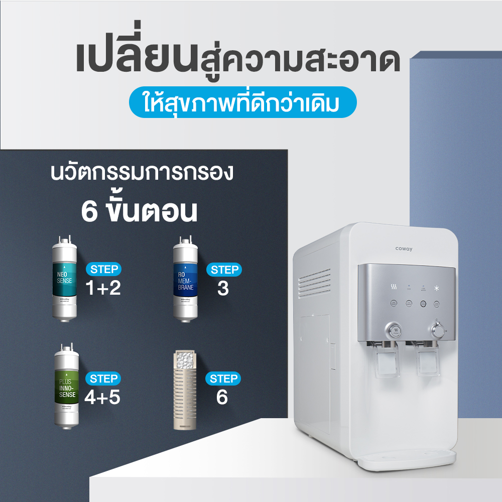 เครื่องกรองน้ำ coway น้ำดื่มสะอาด สำคัญกว่าที่คุณคิด