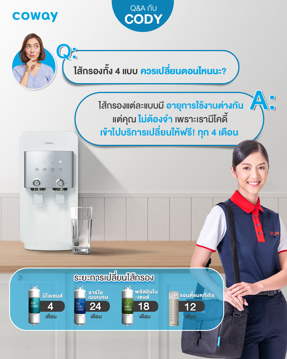 เครื่องกรองน้ำ Coway