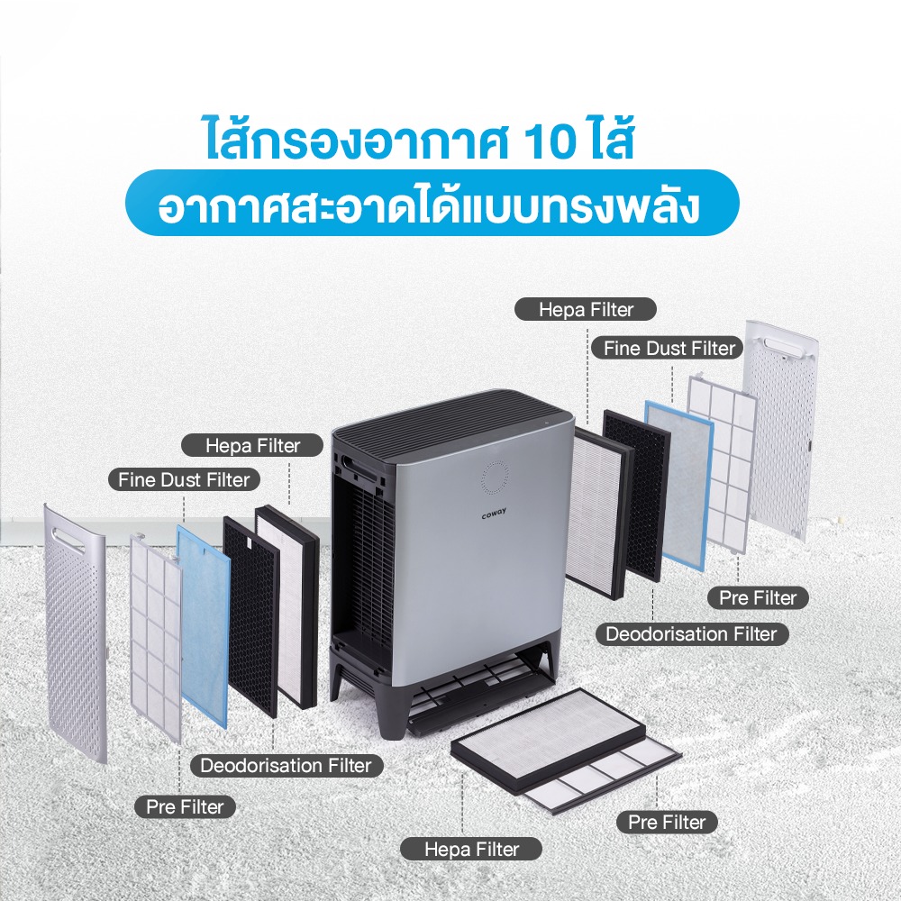 เครื่องฟอกอากาศ Coway รุ่นแพล็ตฟอร์ม 600